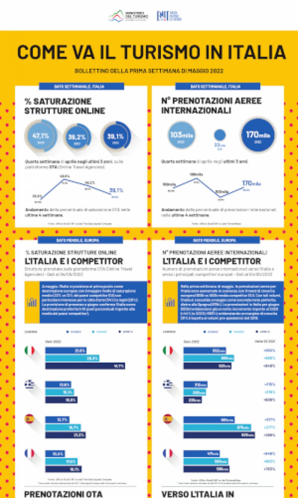 Infografica ENIT - Maggio Week 1